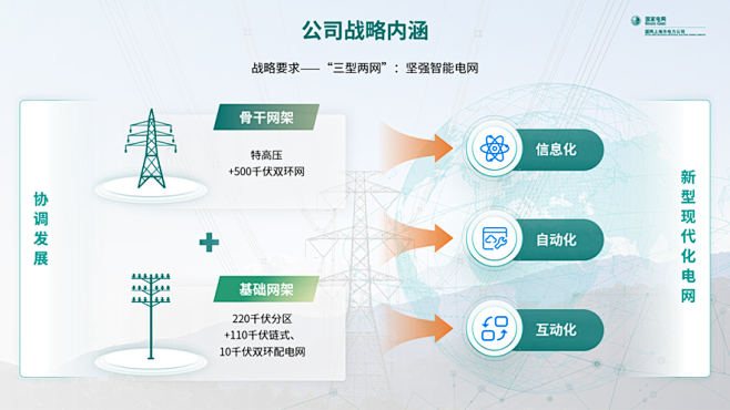 国家电网总结汇报PPT