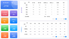 屹星-YX采集到web-数据可视化