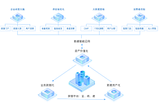 SY_D采集到网络拓扑图