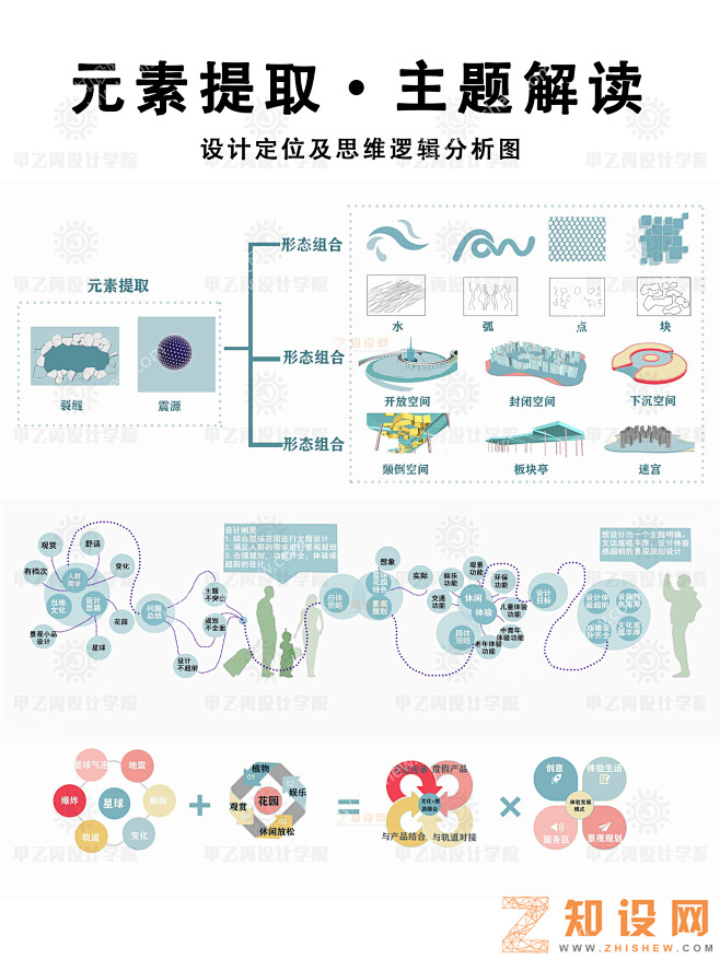 元素提取，设计思路，主题定位分析图 - 图库 - 知设网