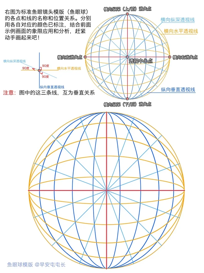 “鱼眼透视”的辅助线用法，你会了吗？