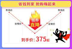 zhangnana1采集到店铺活动