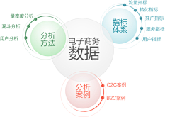 沈冰冰采集到网页设计素材