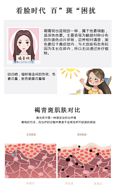 懒懒猫巫采集到医美