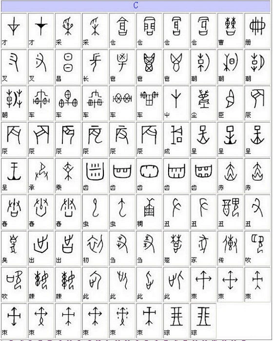 甲骨文汉字对应表