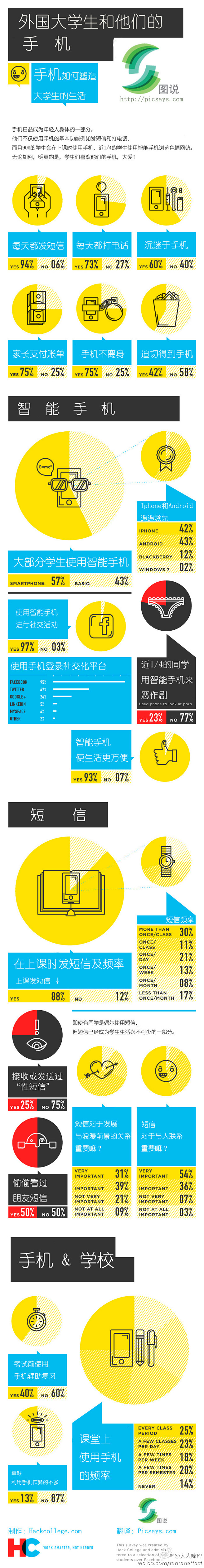 外国大学生和他们的手机