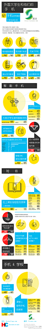 外国大学生和他们的手机