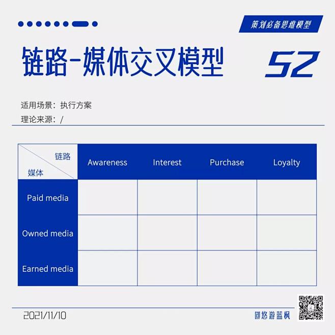 64个策划思维模型合集，赶快收藏！ - ...