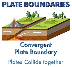 (源站可下源文件)会聚板块边界及解释/Convergent plate boundary with explanation