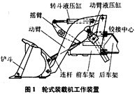 金刚猴子FX采集到jx机械