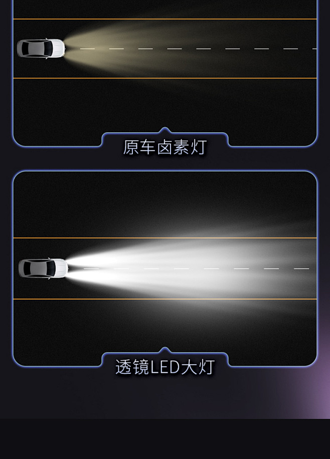 h11h7h4 汽车led大灯自带双光透镜超亮聚光灯泡近光车灯远近一体-tmall.com天猫