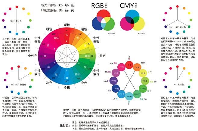 色相环24色搭配方法图片