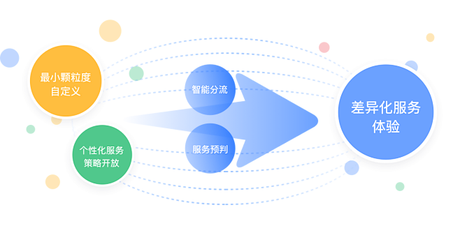 教育行业解决方案 - 网易七鱼