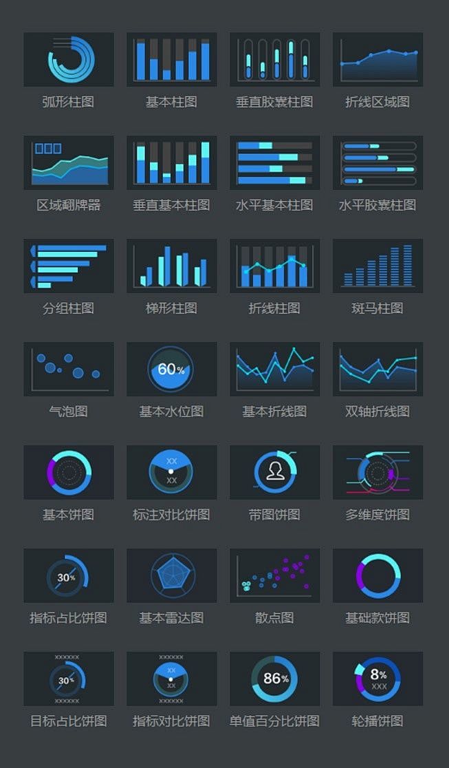 DataV：可能是我见过最可怕的数据可视...