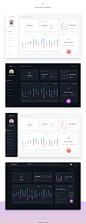 Engine Dashboard - Personal Account Redesign Concept : Personal account for internet provider (Redesign concept)