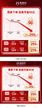 主图价格曲线,主图价格曲线图,预售价格曲线,双11预售价格曲线,双十一价格曲线,双12预售价格曲线,双12价格曲线,双十二价格曲线,618价格曲线,