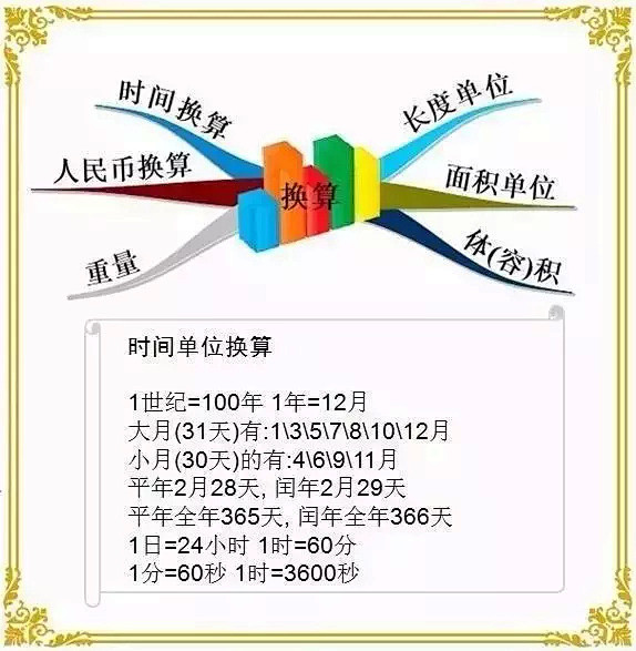 小学数学思维导图汇总，赶紧给宝贝收藏起来...