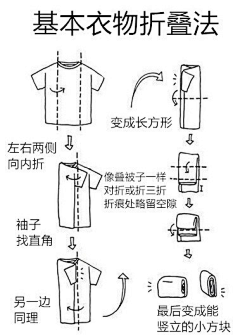 鄢红ww采集到整理收纳