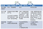 搜索结果页（SERP）之三：不要被F型浏览忽悠了-Heidi格物志-搜狐博客