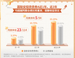 吃饱想睡觉采集到数据表现形式