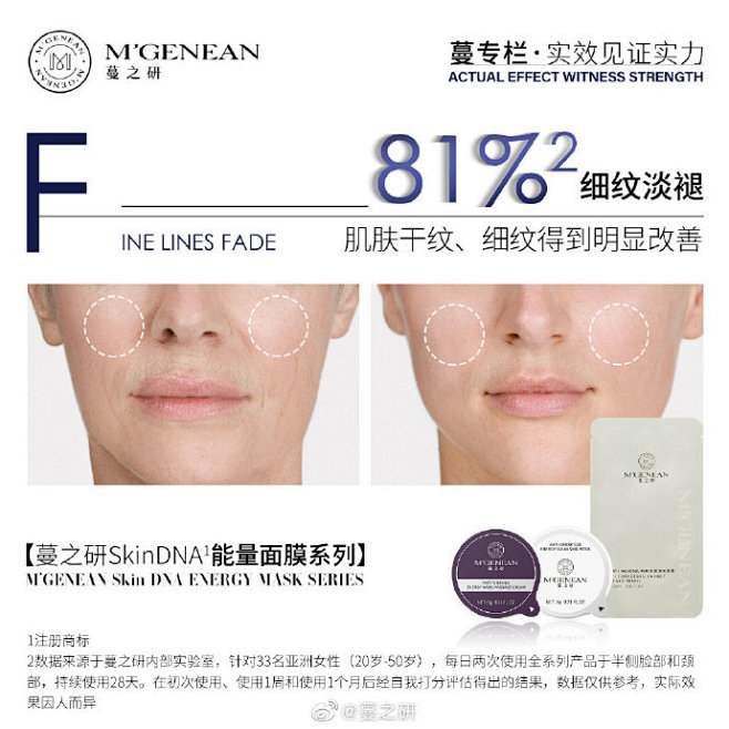 【#蔓专栏# 实效见证实力】81%使用者...