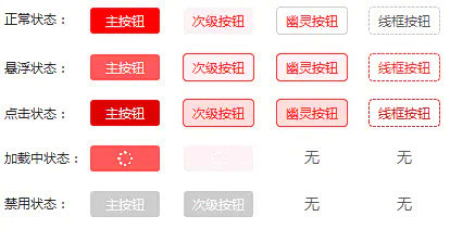 按钮类型及状态

按钮类型主要有：主按钮...