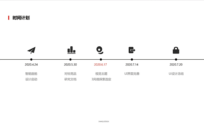 智能座舱HMI方案设计汇总工业产品人机交...