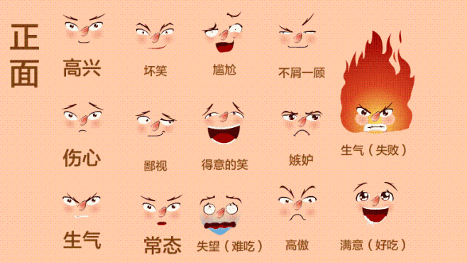 卡通五官表情素材眼睛嘴型flash三视图插画MG动画表情素材CTA素材-淘宝网-花瓣网
