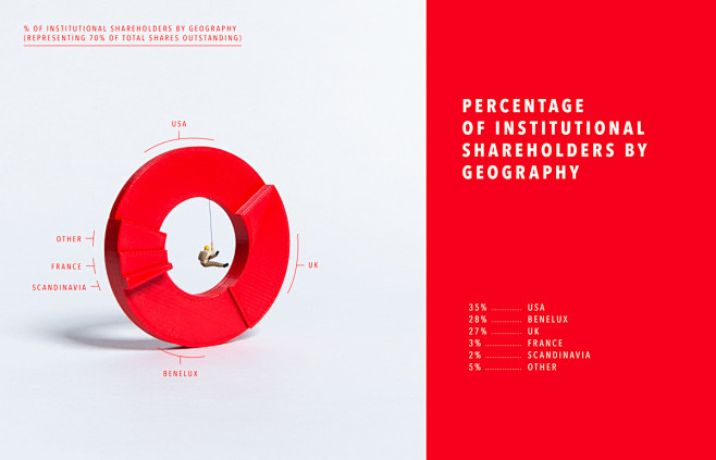 3D printed infograph...