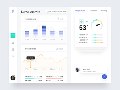 Server monitoring ap...