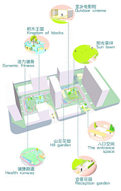 〰-大迷毛™采集到园林概念设计分析草图