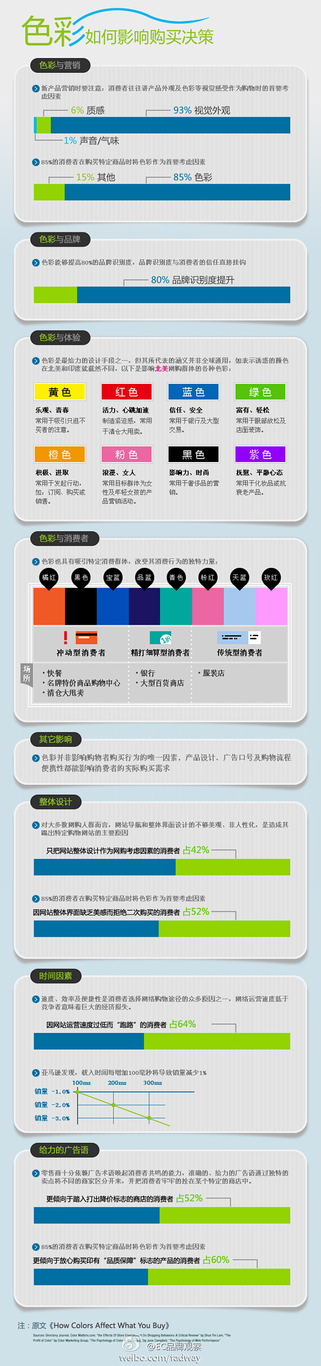 颜色影响购物决策