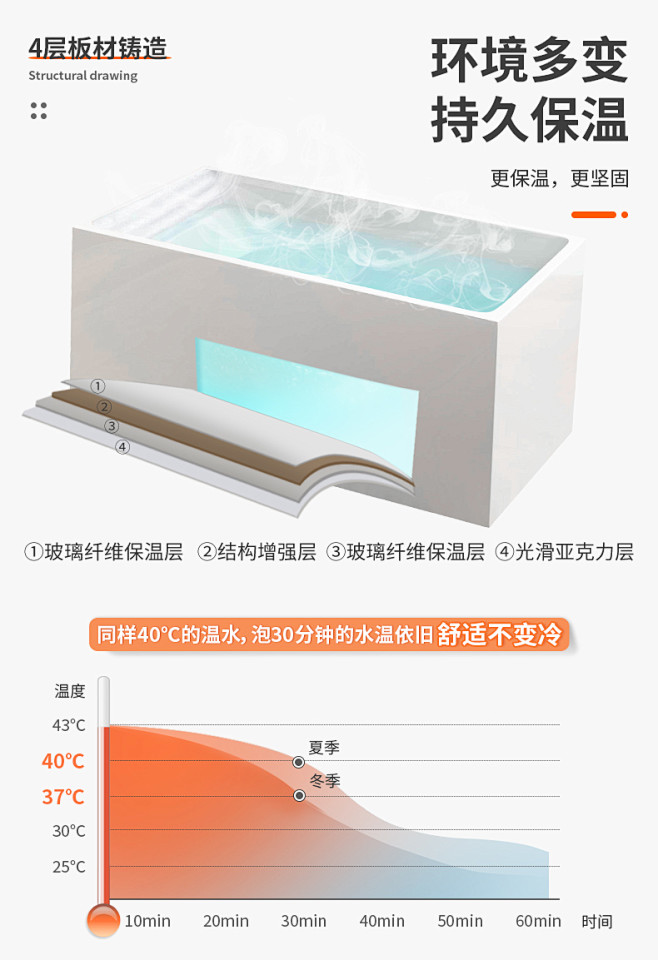 范尔德 独立式亚克力方形薄边小空间浴缸家...