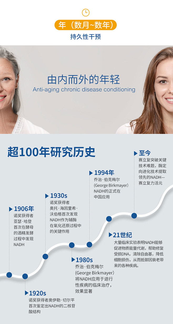 赛立复CELFULL美国第三代NMN增强...