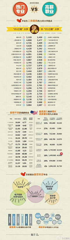 醉梦踏红尘采集到信息图