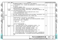 云境采集到图集-《绿色建筑评价标准应用技术图示》15J904 