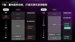 无聊奈奈采集到作品集