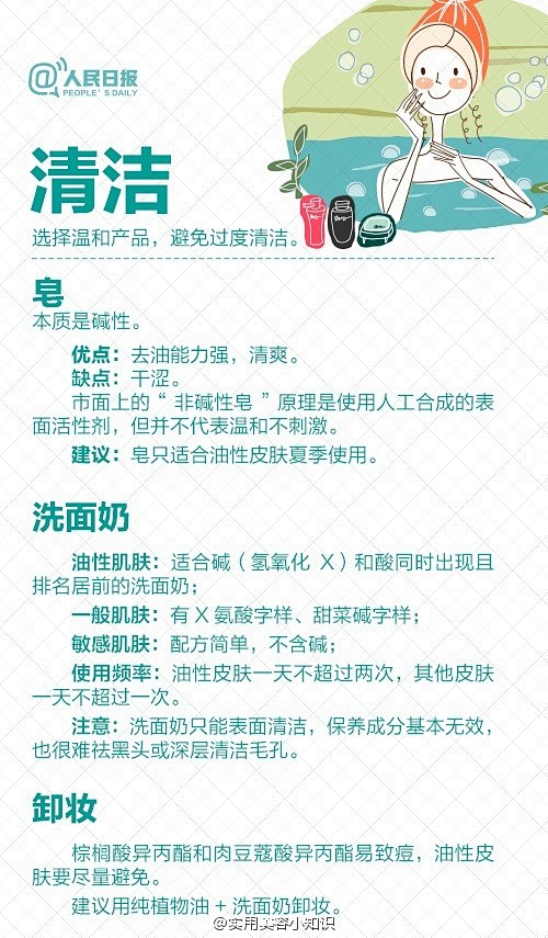 【超实用！史上最全的科学护肤知识】护肤是...