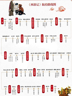 DuteDPDJ采集到博物馆信息图