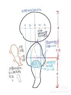 KOKOYOU采集到画画