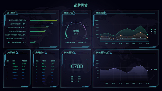 舆情大数据展示UI设计