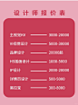 刚开始不要先报价，要了解清楚客户需求点，获取到客户信任，在报价，要学会抓住客户需求点放大！放大再放大！在去报价，报价要上浮20%30%的因为他们喜欢还价。给个自由设计师报价公式：日薪*项目周期*3倍，如：日薪300*5天*3倍=4500，最后千万记得收预付款。