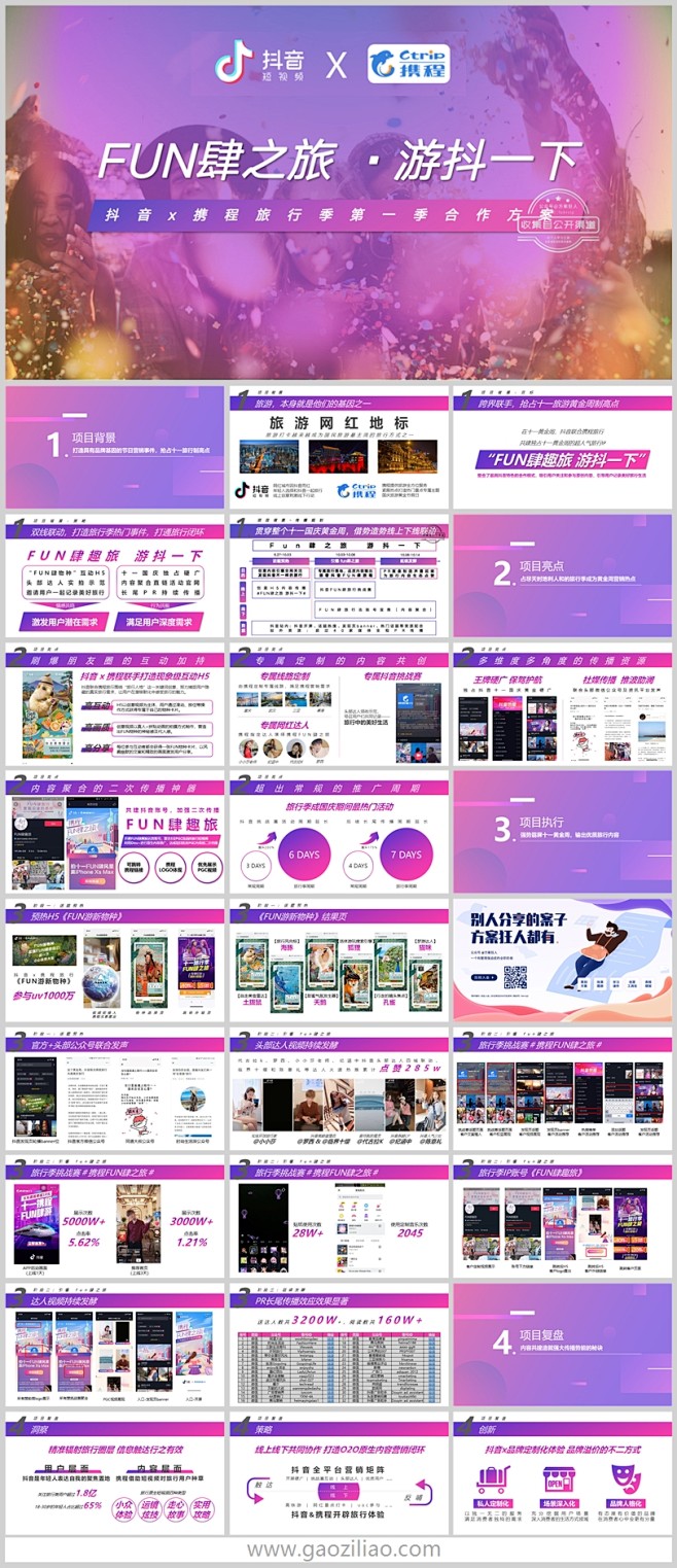 线上线下市场营销推广商业活动结案总结复盘...