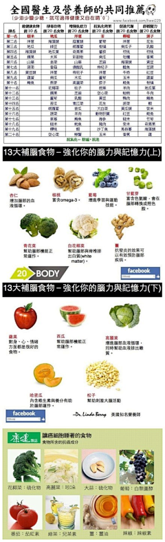 小麦的愤怒采集到健康