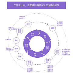 xiaofangzi677采集到设计规范