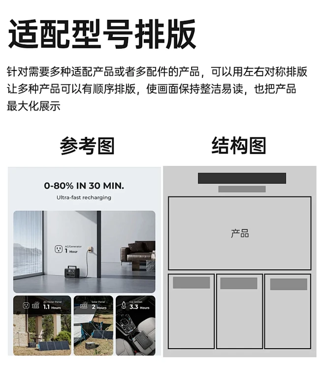 亚马逊设计 | 拆解大揭秘 （附排版结构...