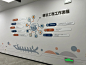 交易中心文化墙落地展示 - 小红书 (2)