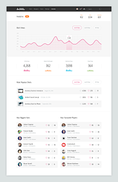 Mareco采集到DashBoard