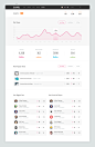 Dribbble analytics#Clh# #深圳网站建设# www.clhweb.com #网站建设# #网页设计# #网页创意# #网建服务# #网站创意# #优秀网站设计#  #国外优秀网站设计# #网站设计欣赏#