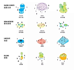 嘟嘟起不来名采集到分析图